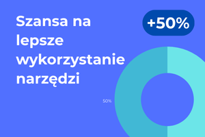 Około 50% narzędzi marketingowych (martech) zakupionych przez firmy pozostaje nieużywanych lub niedostatecznie wykorzystywanych, co wskazuje na konieczność lepszego zarządzania technologią dla osiągnięcia lepszych wyników.